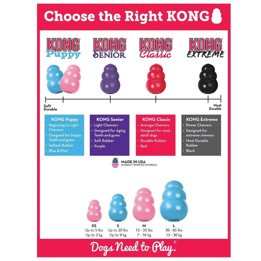 Kong Classic Pour Chiots - Kong