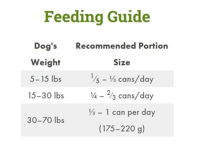 Conserve Pour Chiens Au Canard Sans Grains - PetKind